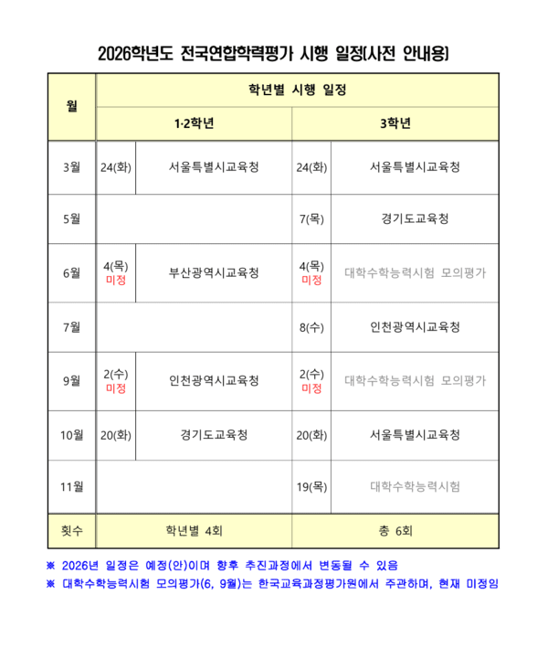 2026학년도 전국연합학력평가 일…